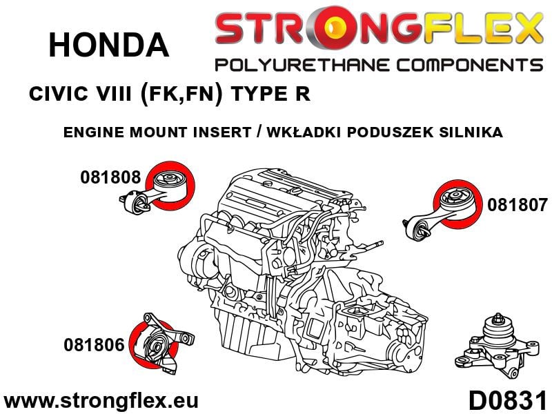 Inserts du moteur Mount Kit Sport