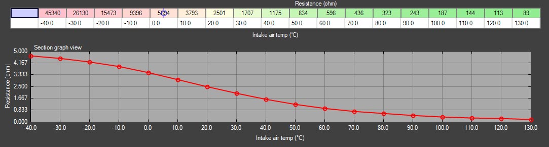 Capteur de température de l'air d'admission (IAT) M12 x 1,5