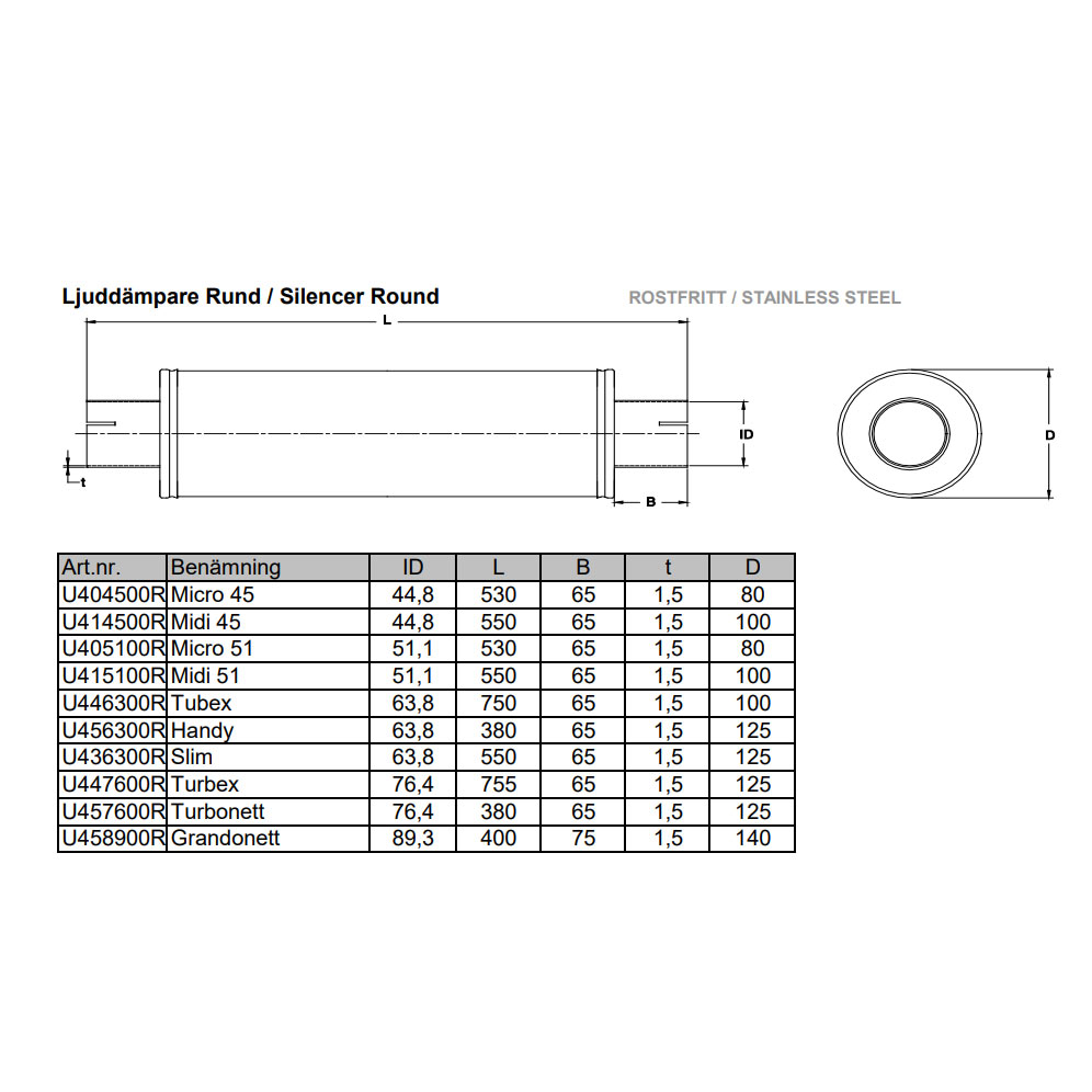Silencieux d'échappement Tubex 2,5" 63mm) Universal Inoxydable