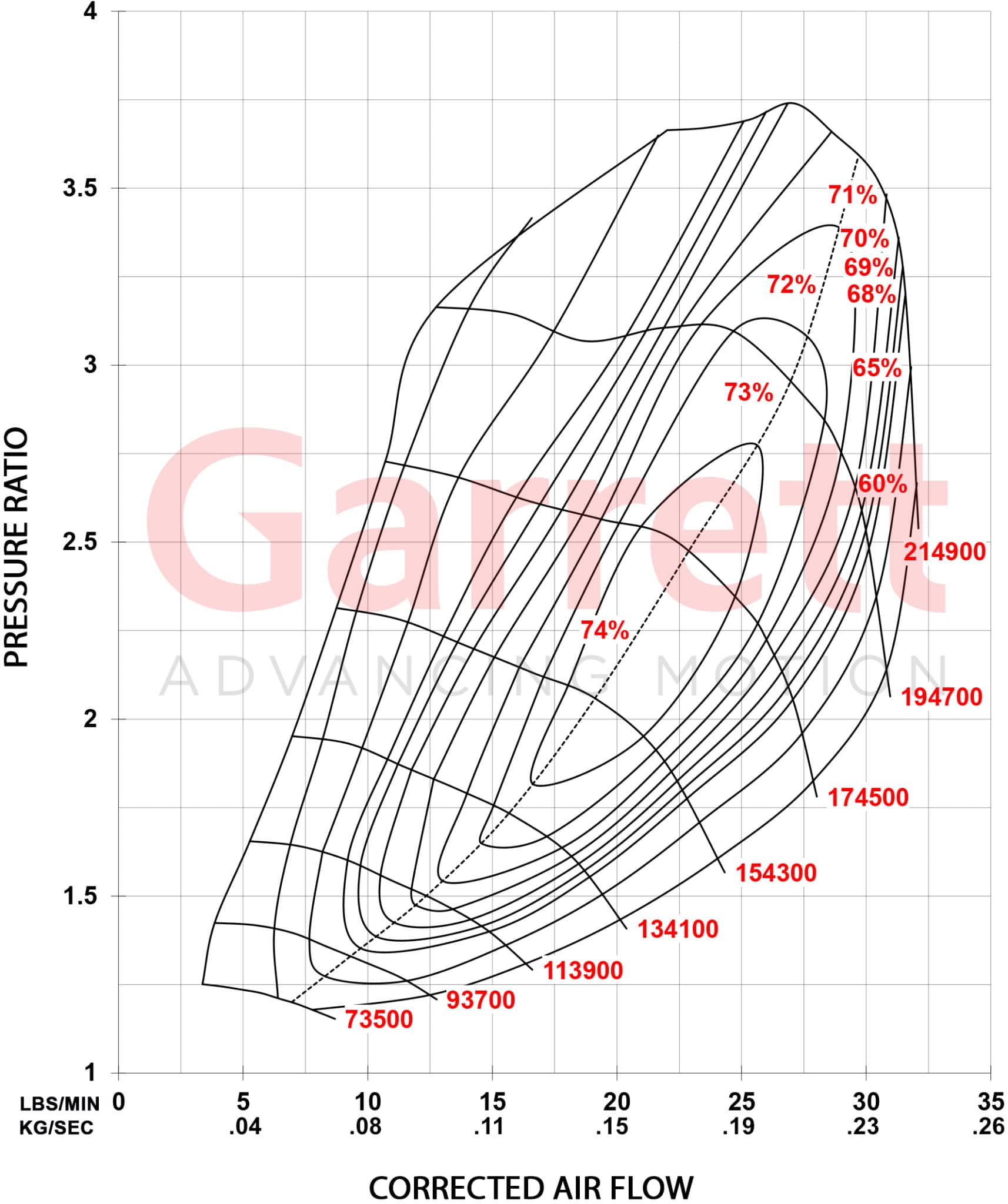 Garrett Turbo Ford 2.0L 13-18 Stage 1