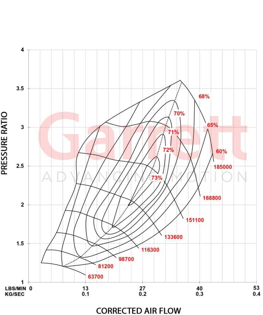 AUDI VW SEAT SKODA 2.0 TSI EA888 (MQB) Stage 1 Turbo 485hp, Garrett POWERMAX