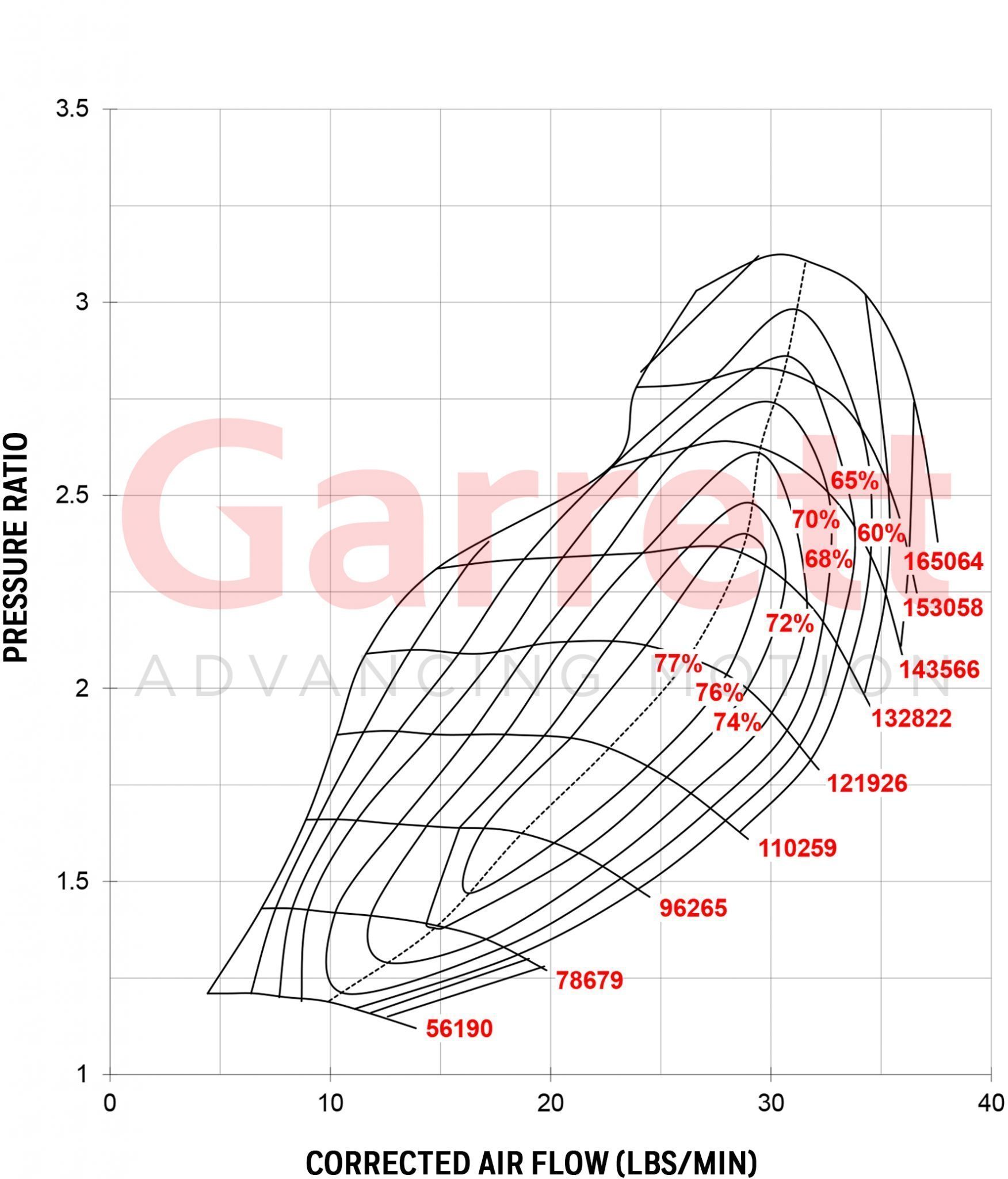 Garrett GT2860R (boulon RB26Dett)