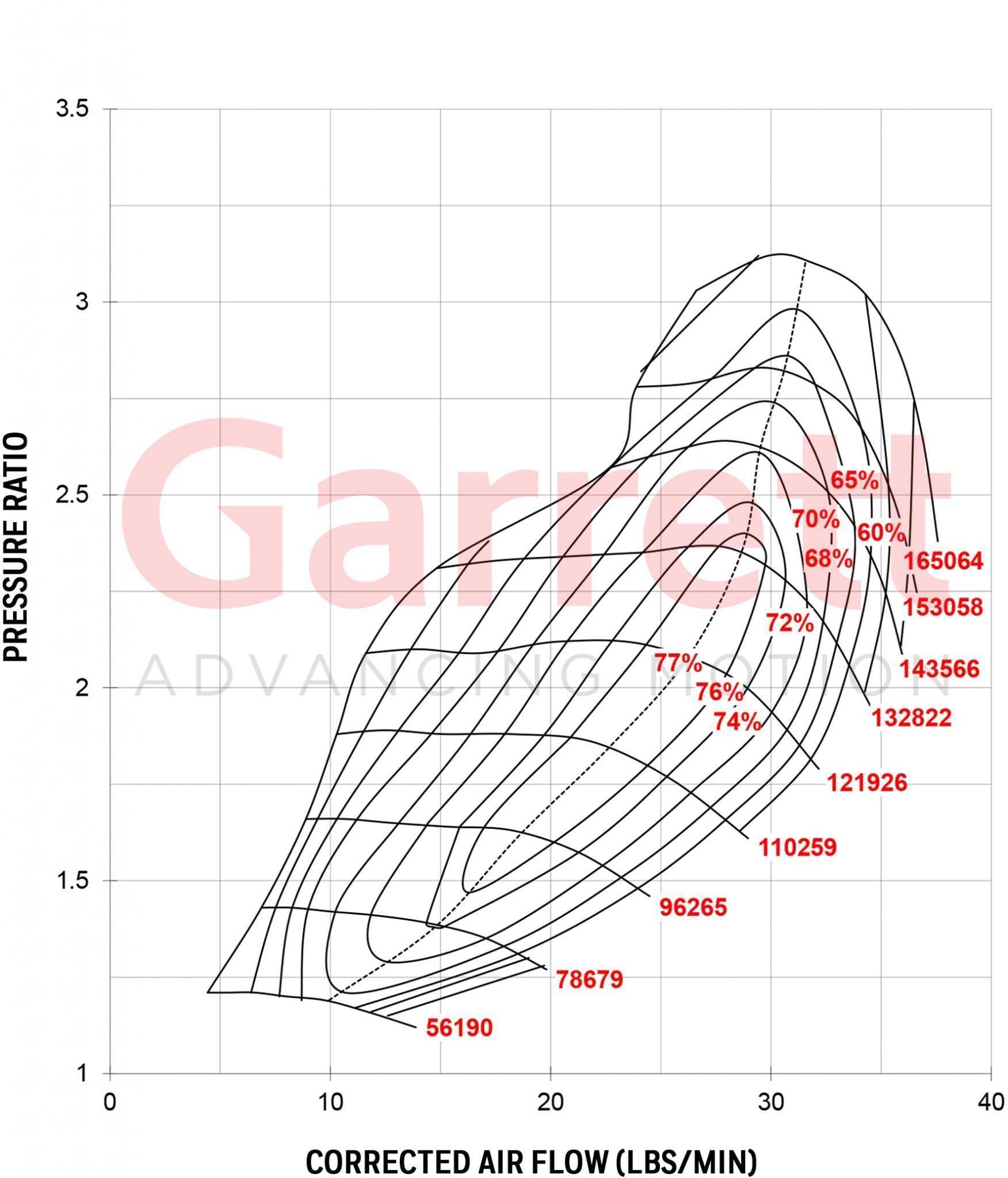 Garrett GT2860R (boulon RB26Dett)