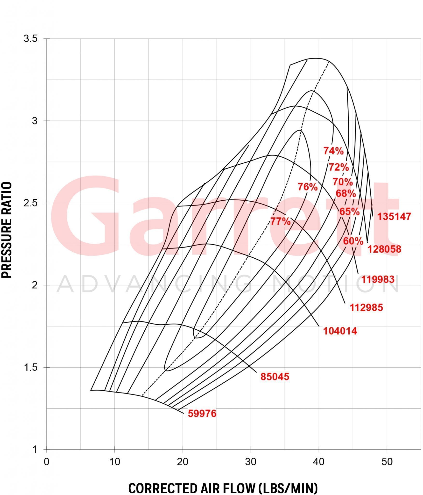 Garrett GT2871R A/R 0,64