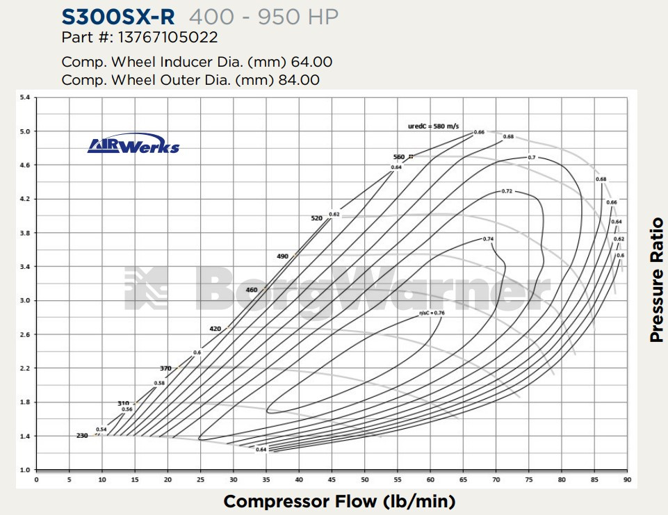 Borg Warner S364SX-R Supercore