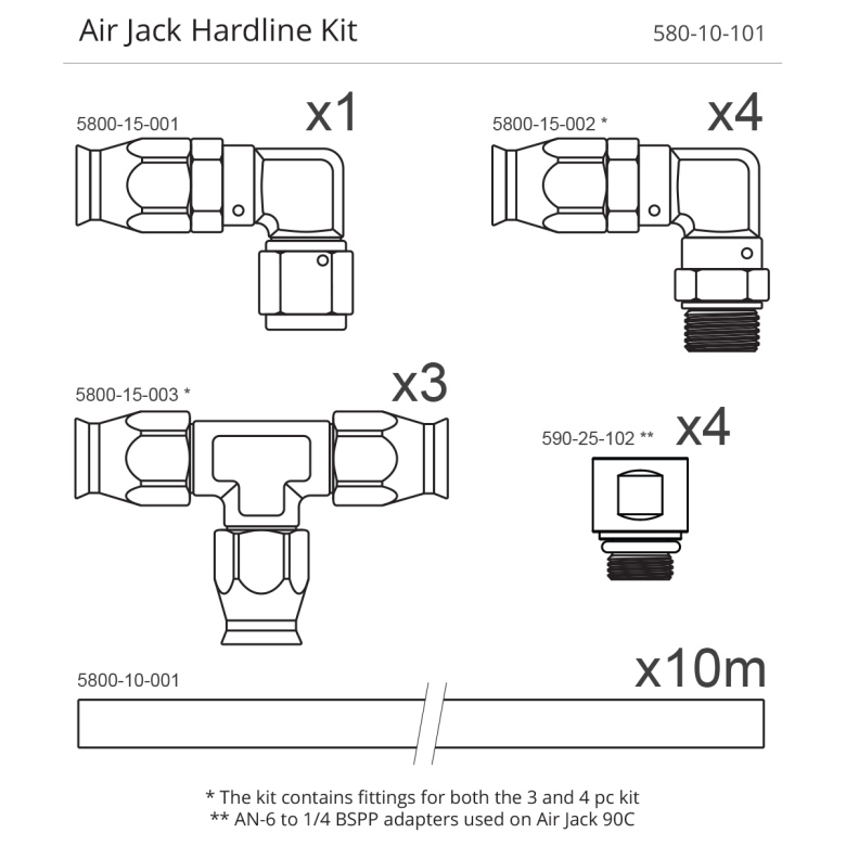 Nuke Air Jack Hardline Kit