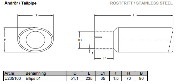Ändrör Ellips 51 Universal rostfritt