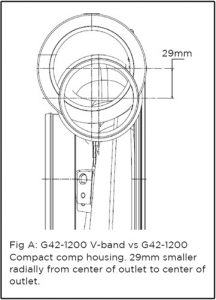 Garrett G42 1200 supercore