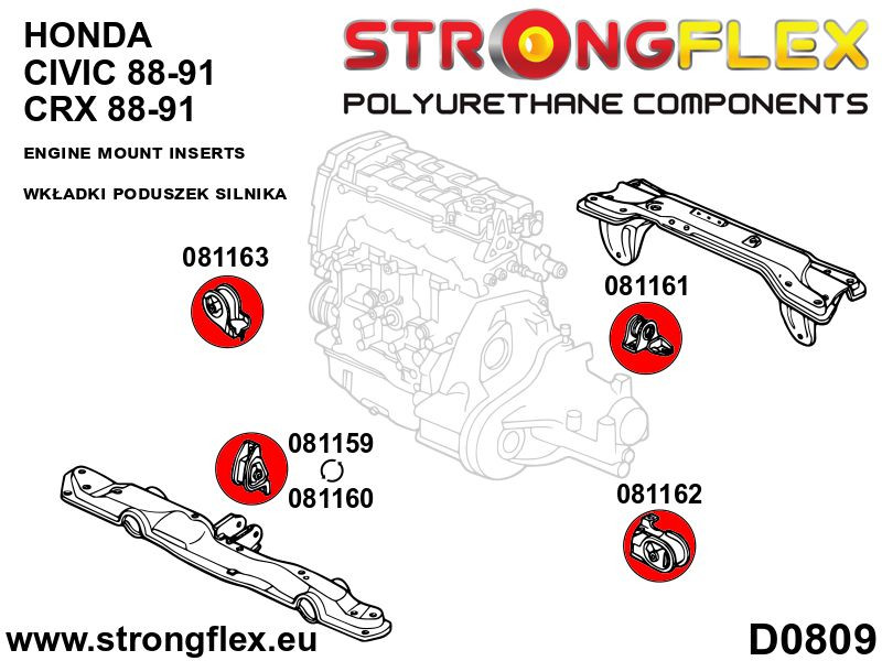 Inserts de montage moteur Sport latéral