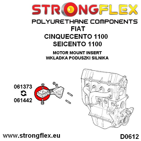 Inserts de montage du moteur (côté du papier de synchronisation) Sport