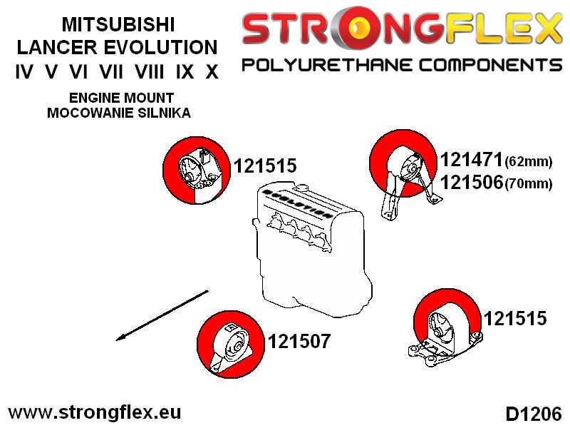Support moteur avant inférieur avant