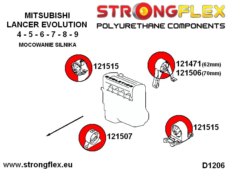 Kit de bush Suspension complet