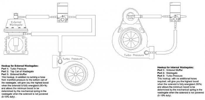 Mac Boost Solenoid