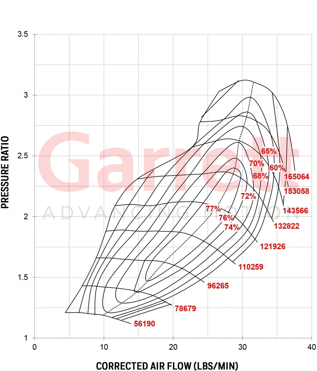 Garrett GT2860R (boulon RB26Dett)