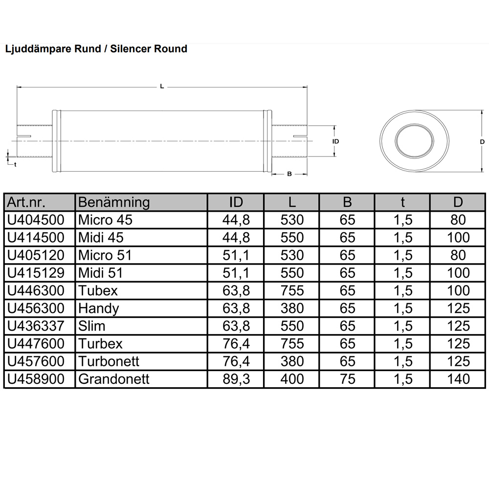 Muffler micro 1 3/4 pouce Inoxydable