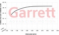 Garrett GBC14-200 0,45 Turbocompresseur WG