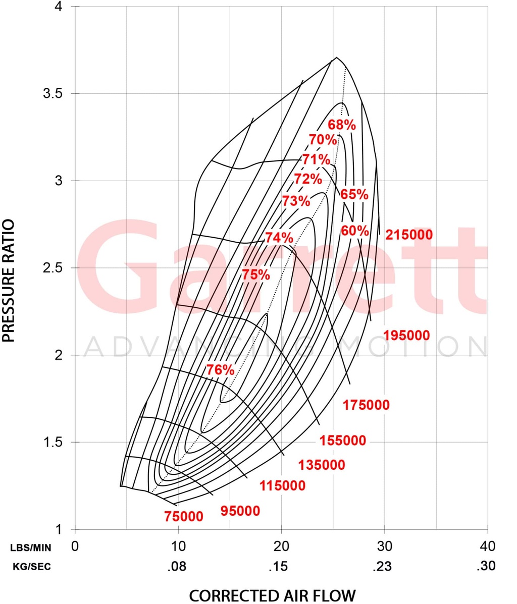 Garrett GBC20-300 0,55 Turbocompresseur WG