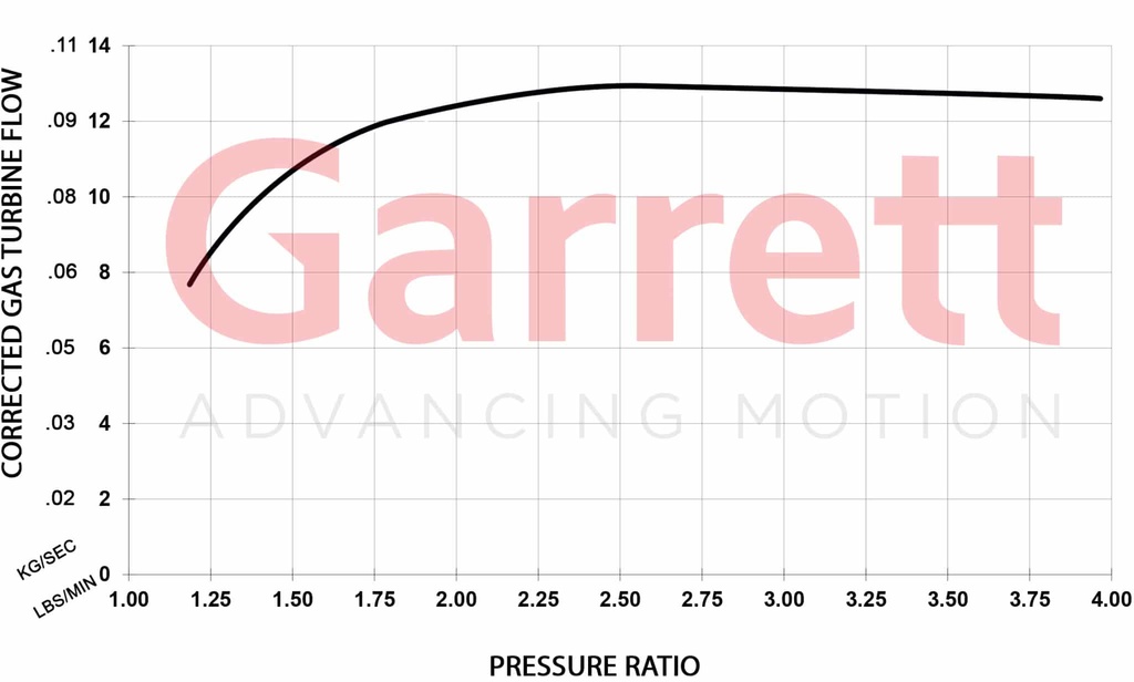 Garrett GBC20-300 0,55 Turbocompresseur WG