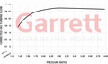 Garrett GBC20-300 0,55 Turbocompresseur WG