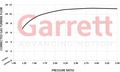 Garrett GBC17-250 0,50 Turbocompresseur