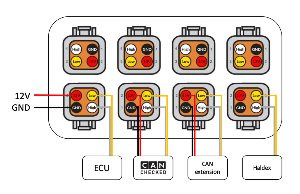 CBD08 - CAN Bus Distribution