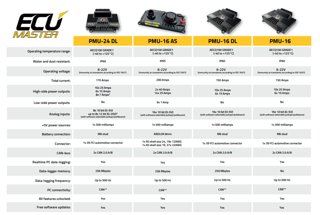 ÉCU MASTER PMU-16DL