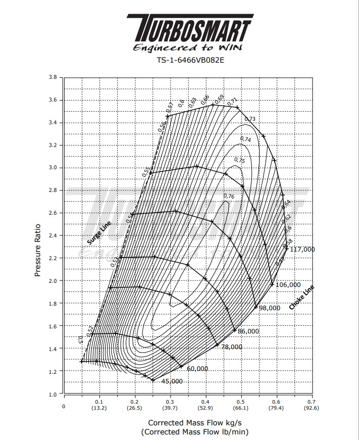 Turbosmart TS-1 Performance Turbo 6466 V-Band 0.82AR
