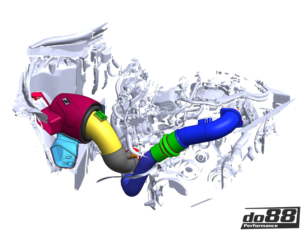 Kit Durites Aluminium Turbo  B58 Toyota Supra A90/BMW