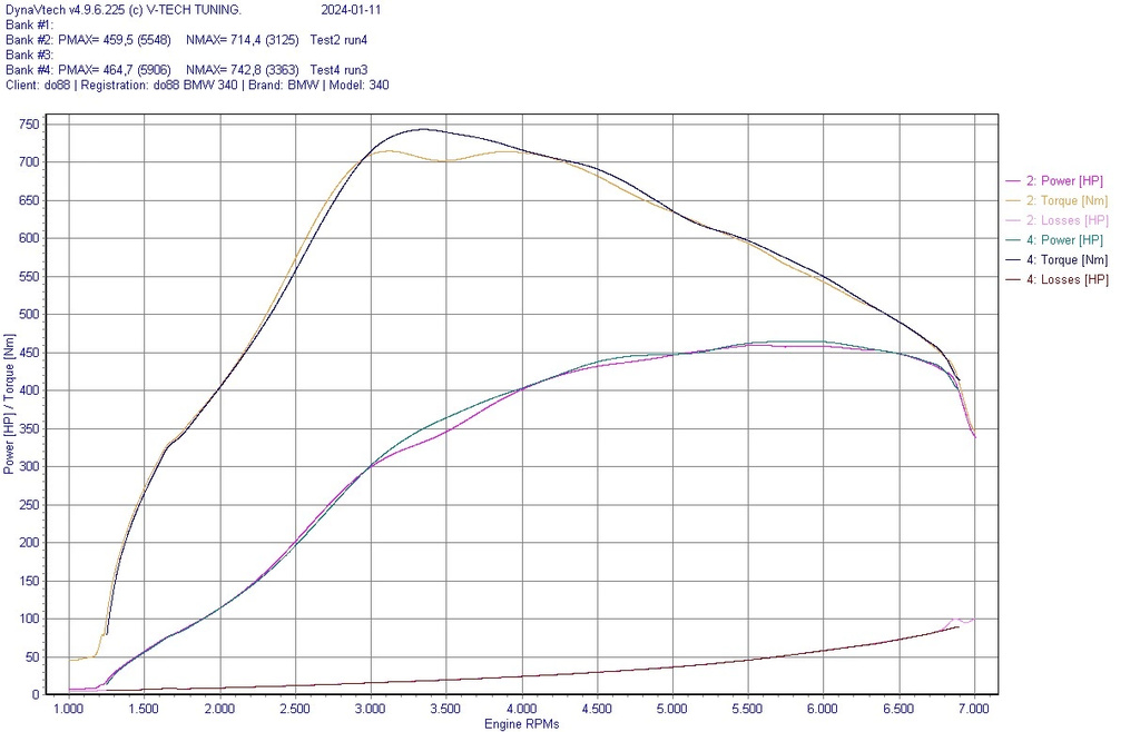 Collecteur d'admission + Intercooler BMW B58 Gen 1
