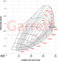 Mise à niveau Garrett PowerMax Turbo 2.0T EA888 Evo4