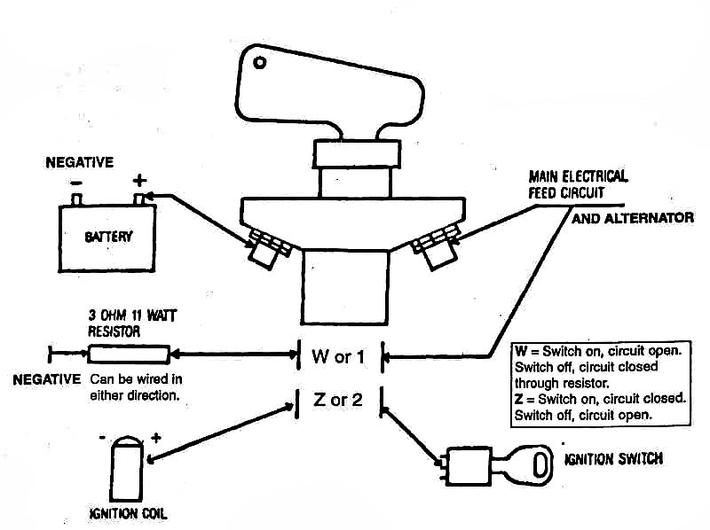 Coupe-batterie Approuvé FIA
