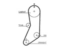 Kit de courroie de synchronisation Volvo B230 8V