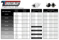 Turbosmart Insuffisance interne Borg Warner EFR